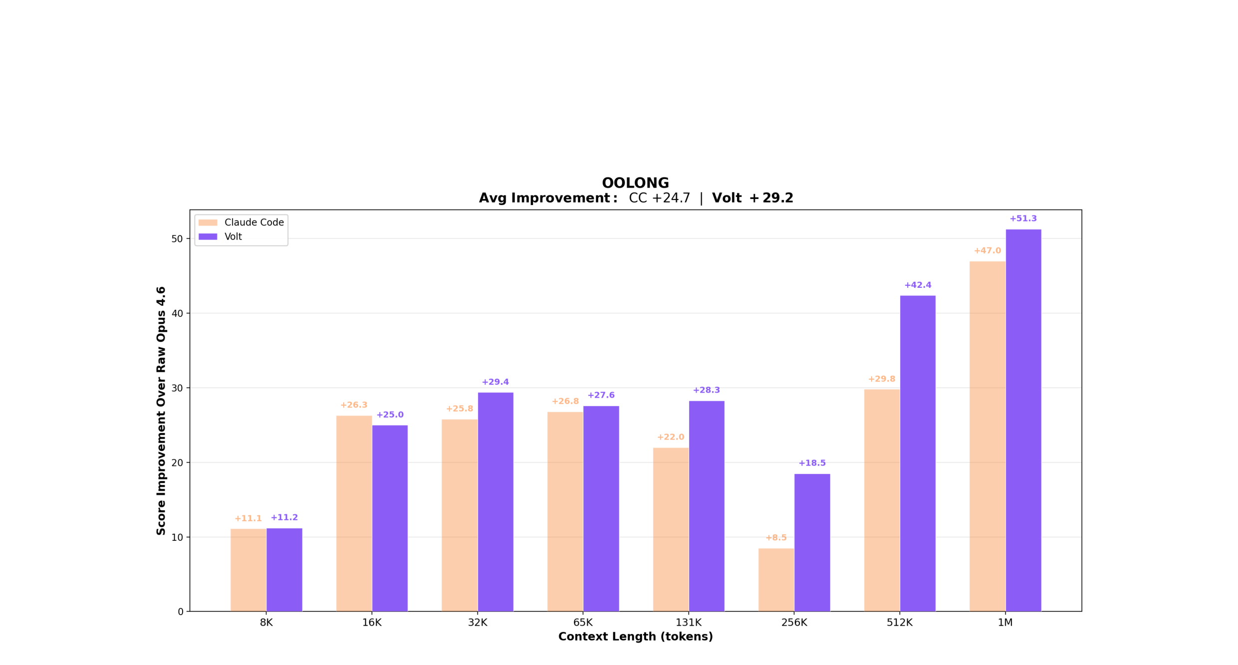 Lossless Context Management (LCM)