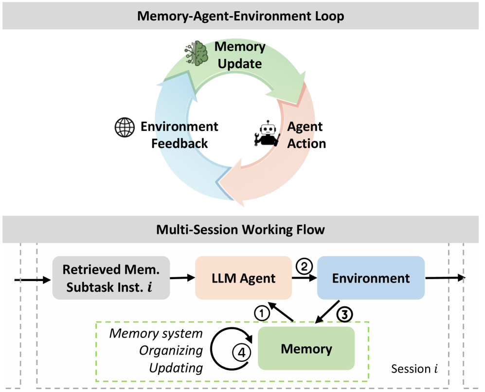 MemoryArena