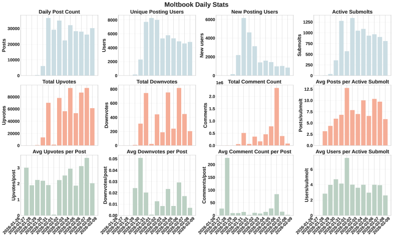 Emergent Socialization in AI Agent Society