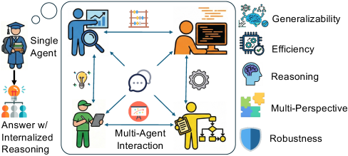 AgentArk