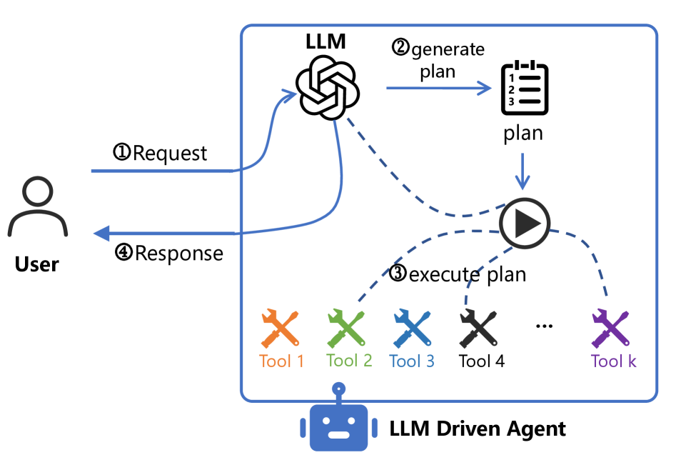AgentReuse