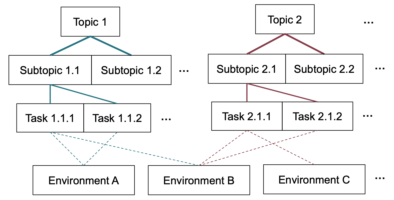 AI Agent Adoption Study