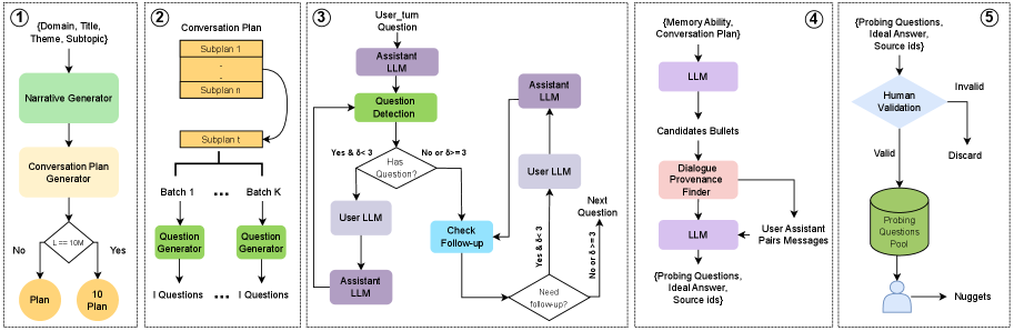 Enhancing Long-Term Memory in LLMs