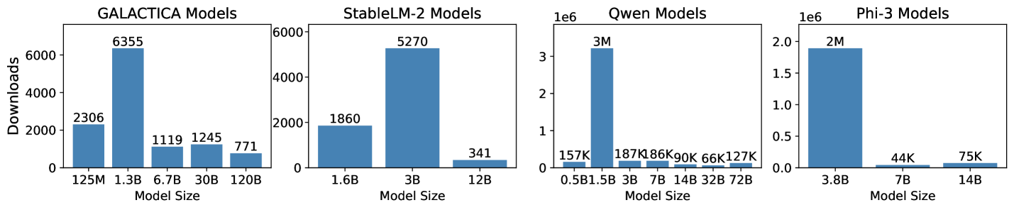 Comprehensive Survey of Small Language Models