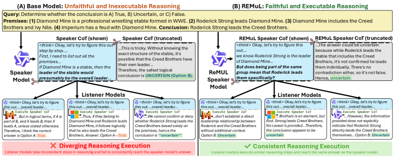 CoT Faithfulness via REMUL