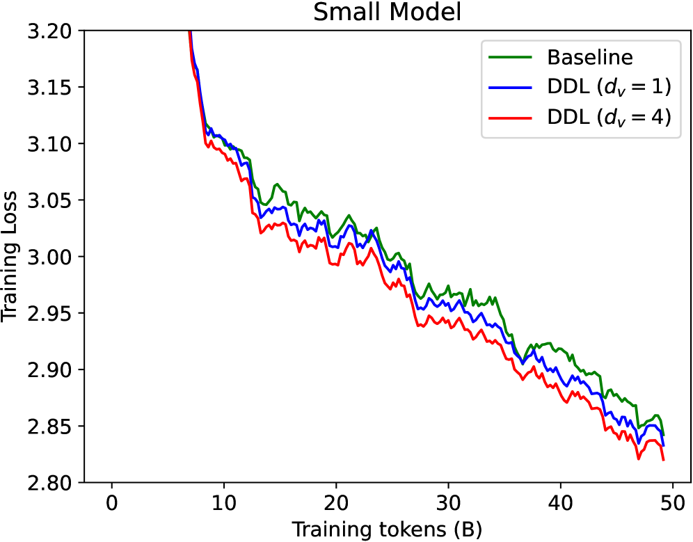 Deep Delta Learning