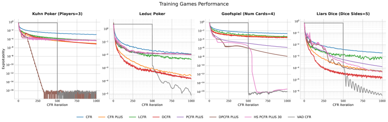 Discovering Multi-Agent Learning Algorithms with LLMs