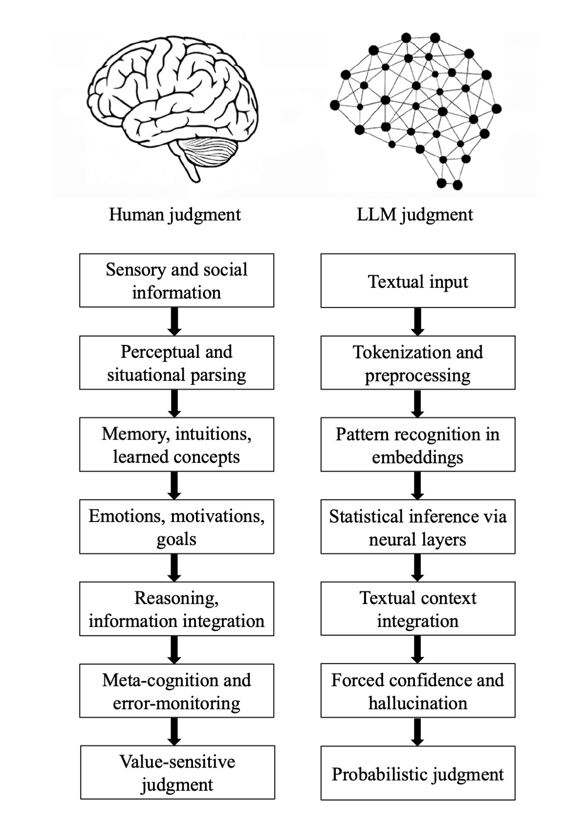 Epistemia