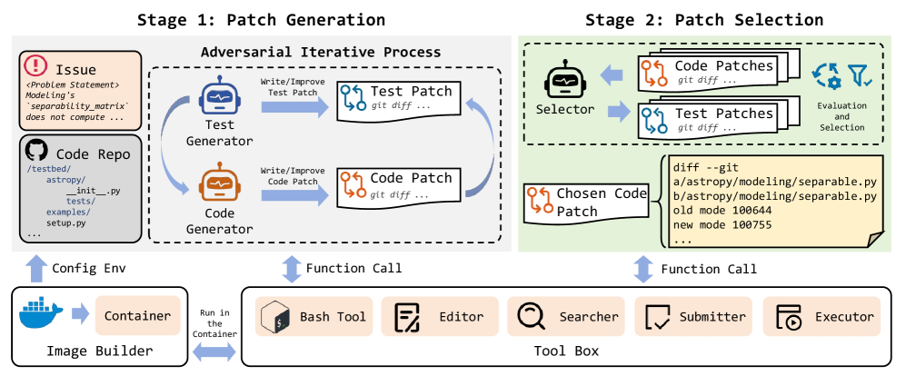 InfCode