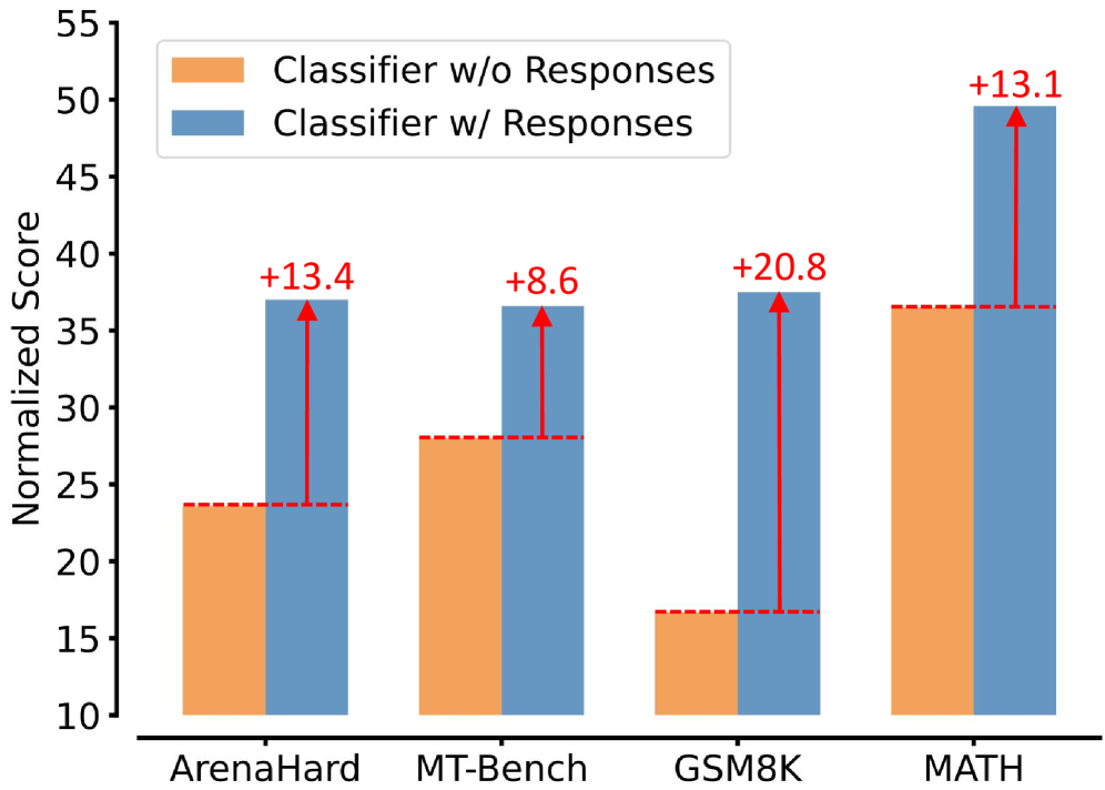 Lookahead Routing for LLMs