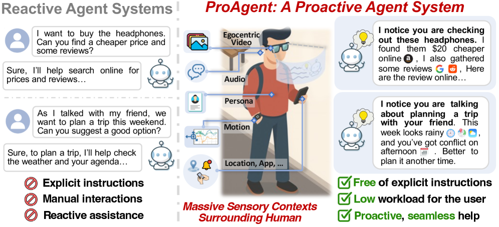 ProAgent