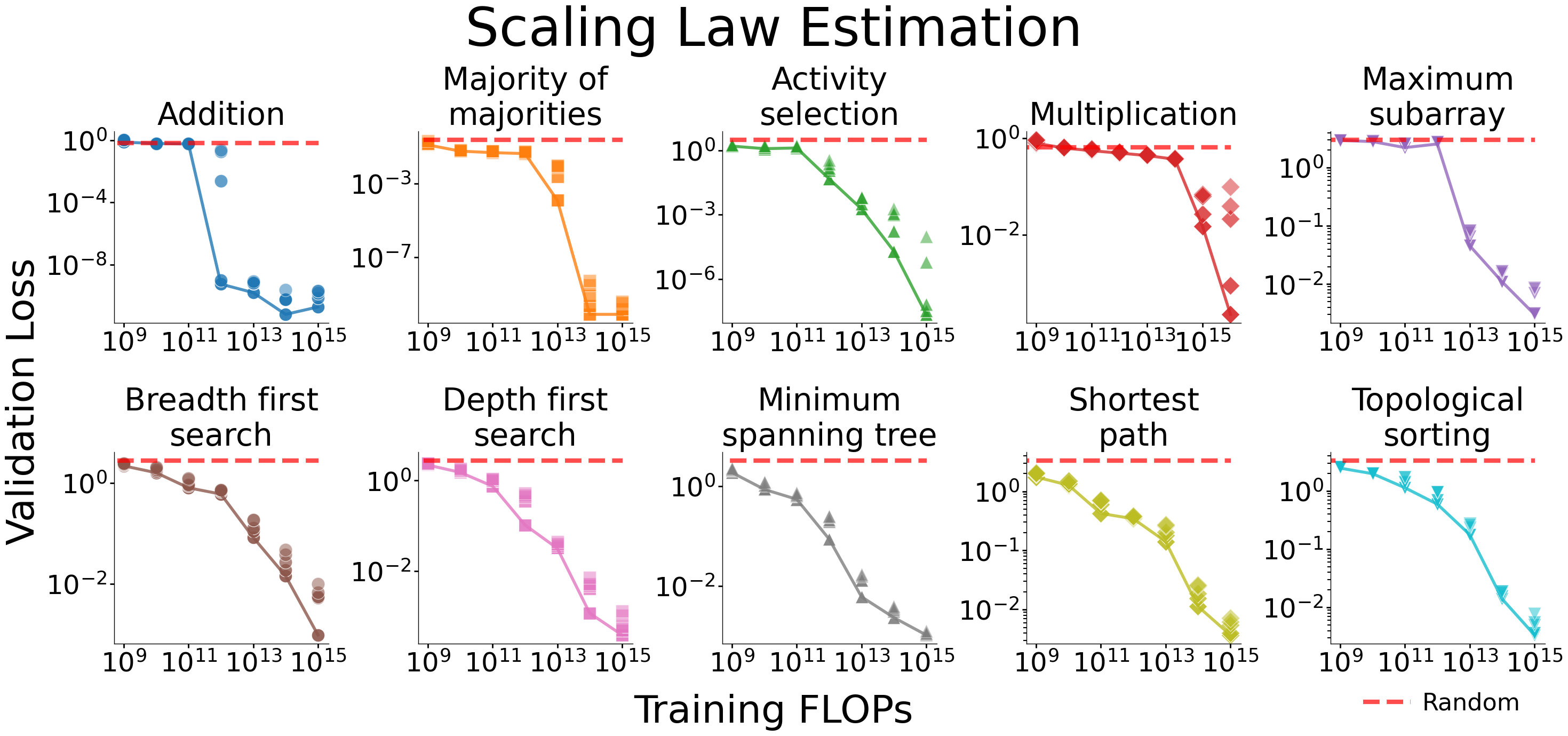 Quiet Feature Learning