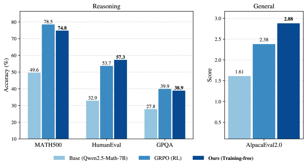Reasoning with Sampling