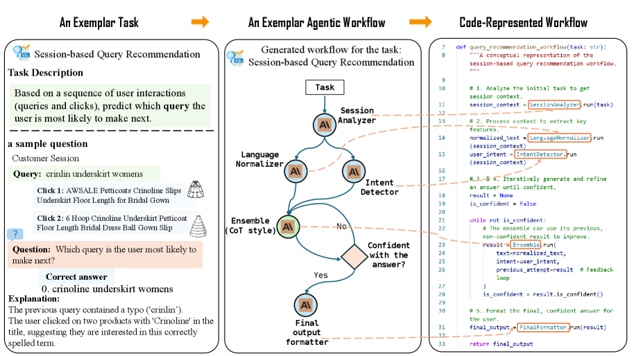Rethinking Multi-Agent Workflows
