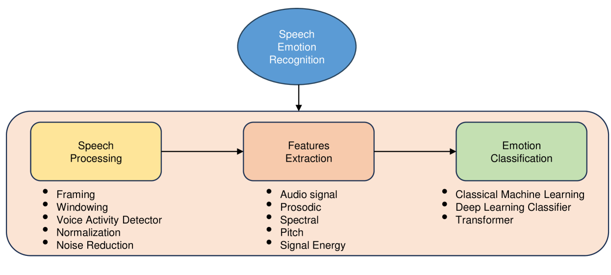 Self-Correcting Multi-Agent LLM for Physics Simulation