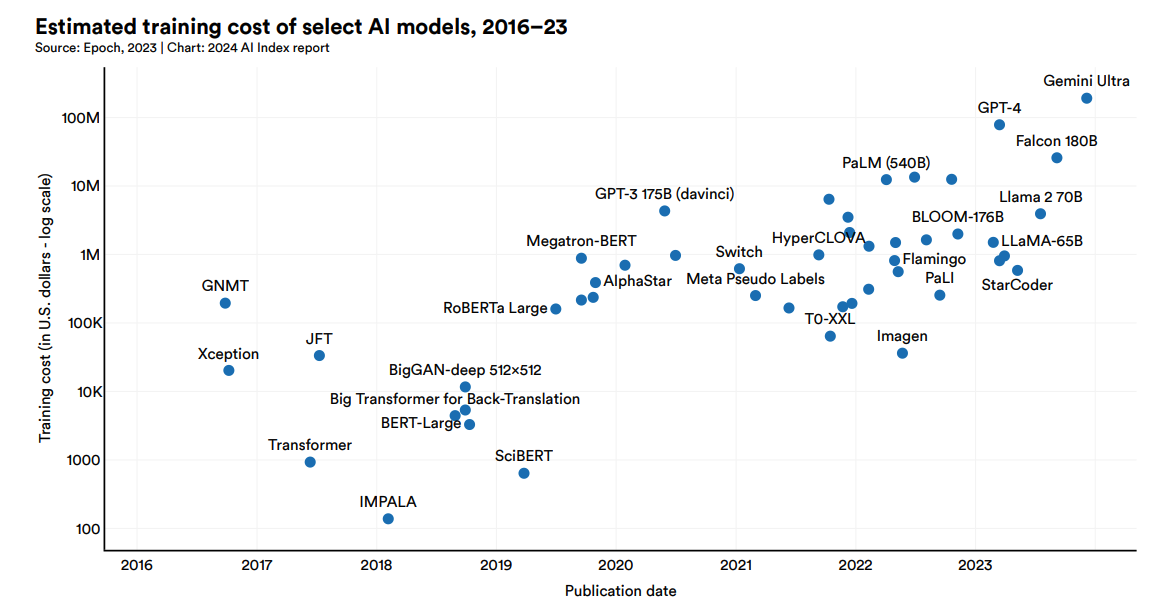 On the Slow Death of Scaling