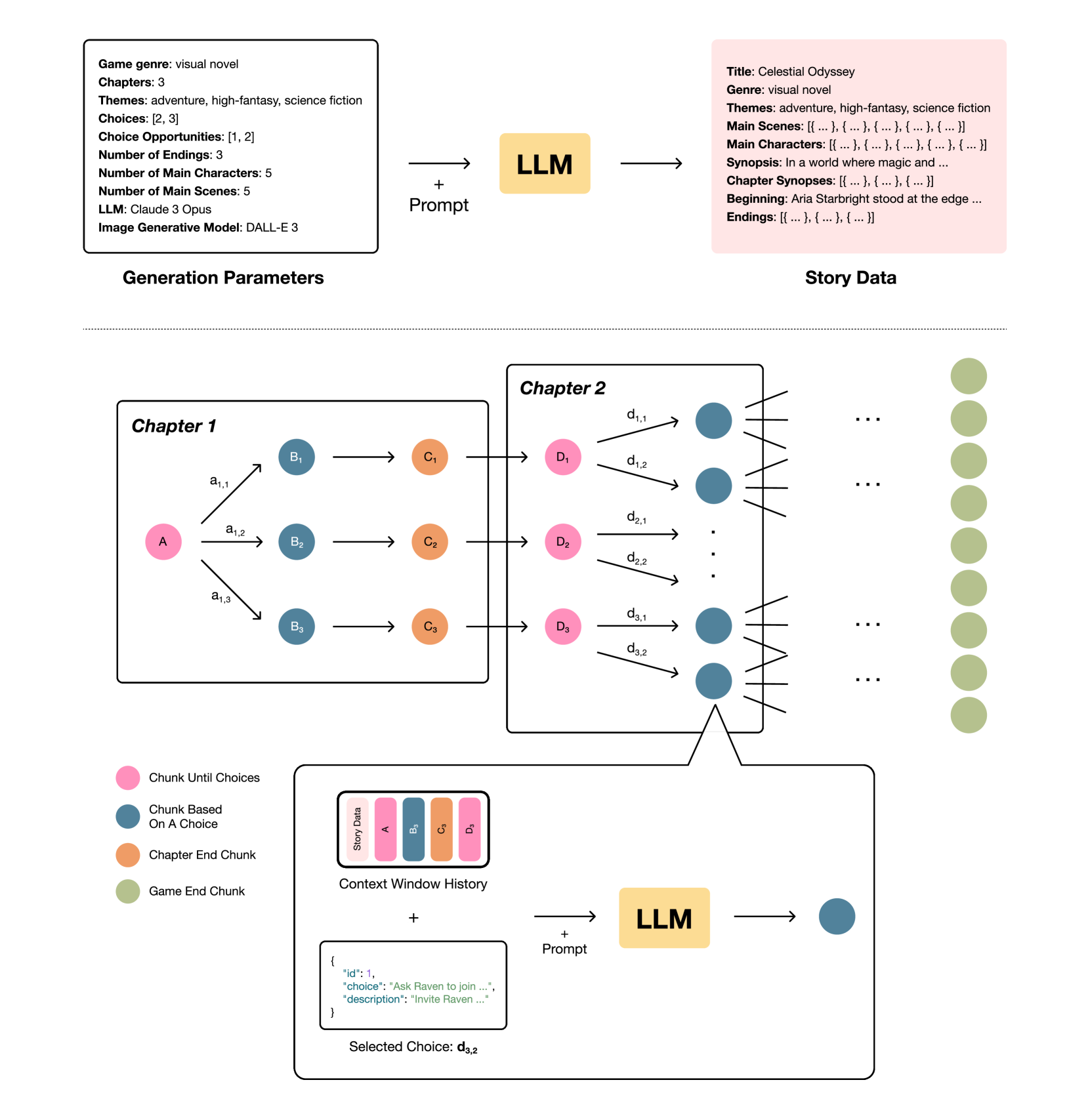STRATUS: Autonomous Cloud Reliability