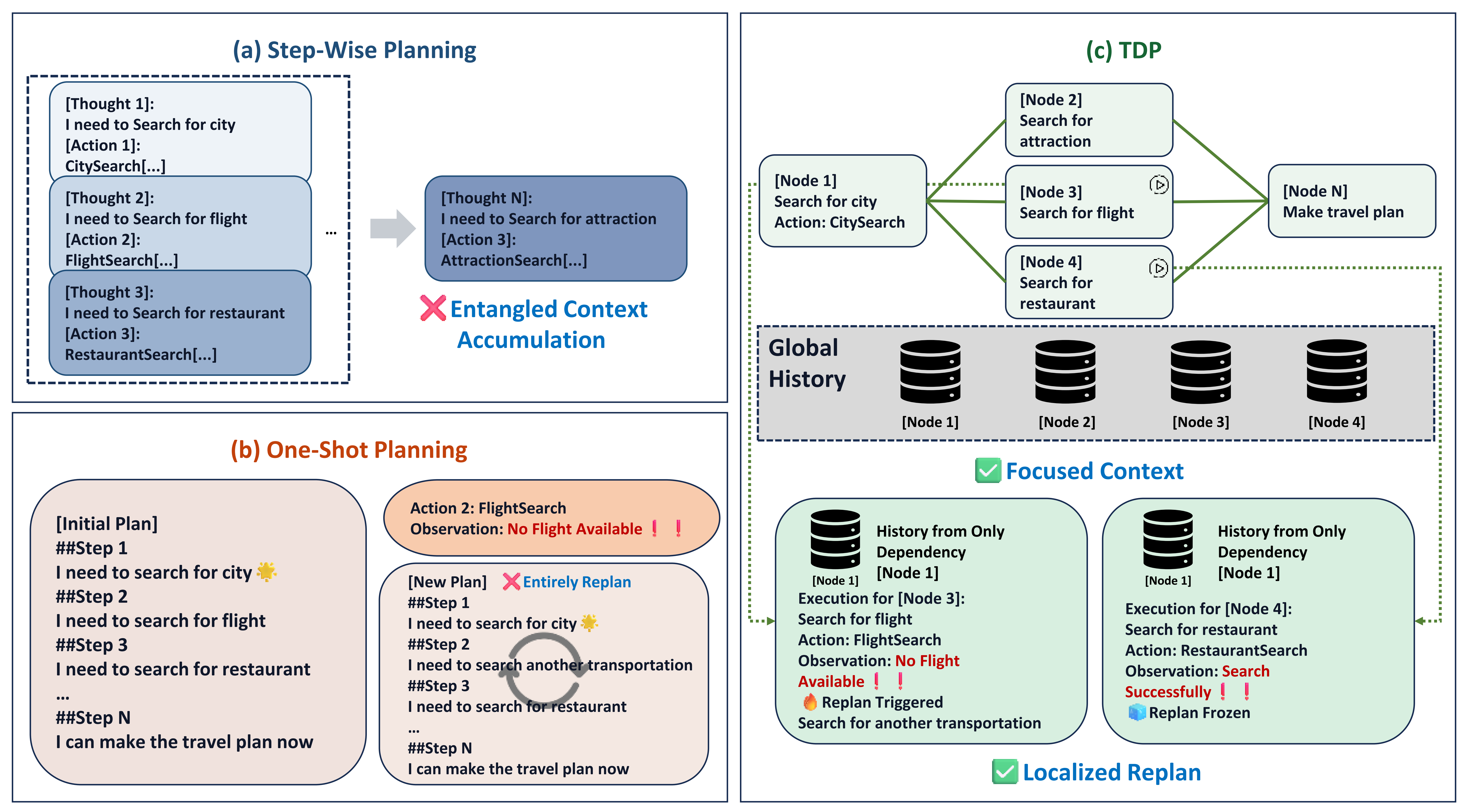 Task-Decoupled Planning for Long-Horizon Agents
