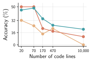 Test-Time Training for Long-Context LLMs