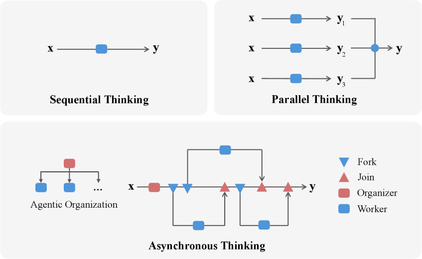 The Era of Agentic Organization