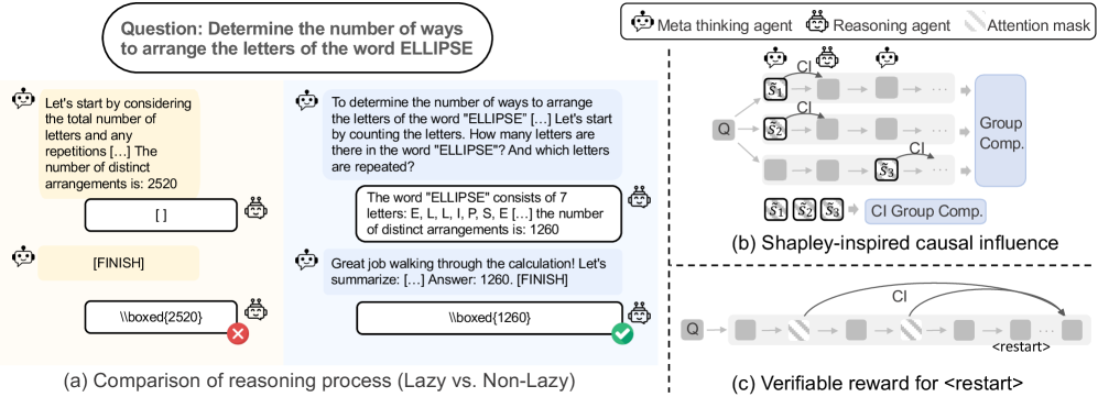 Unlocking the Power of Multi-Agent LLM for Reasoning